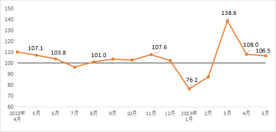 微信图片_20230522150955